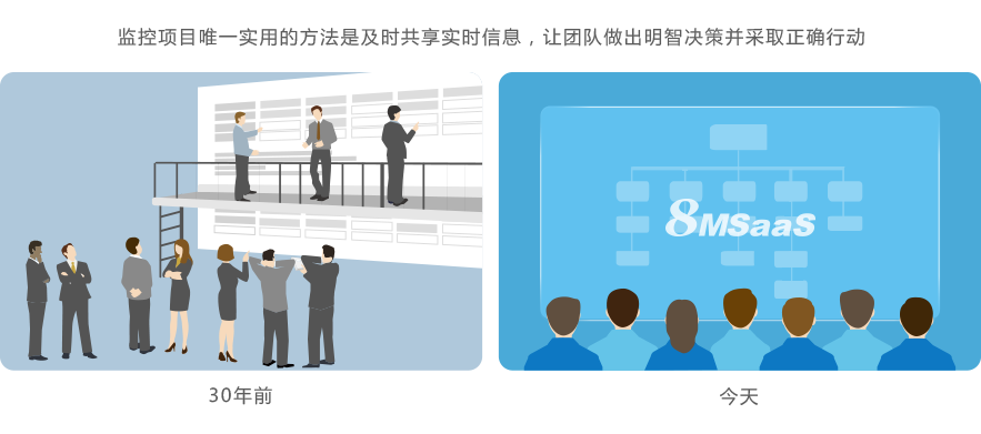 8MSaaS IT項目管理軟件