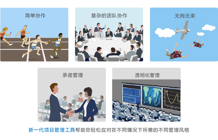 8MSaaS PMP新一代項目管理工具