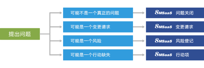 云端簡(jiǎn)易項(xiàng)目進(jìn)度管理軟件