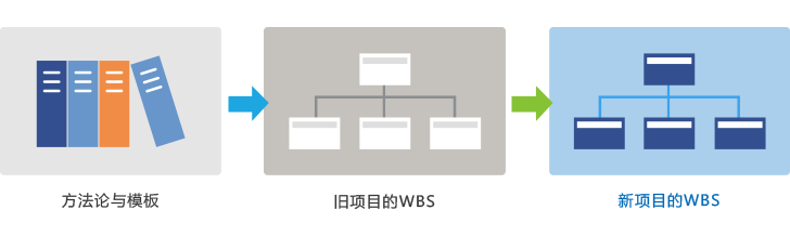 云端項(xiàng)目管理系統(tǒng)WBS