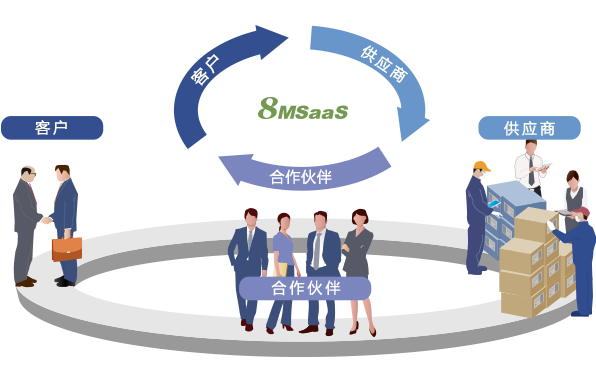 企業(yè)IT研發(fā)項目協(xié)作管理平臺