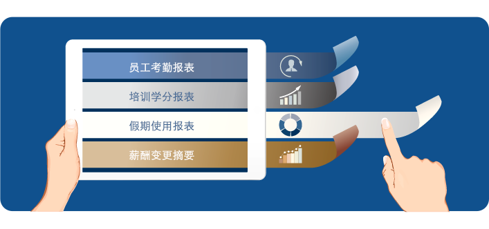 HCM員工信息報表