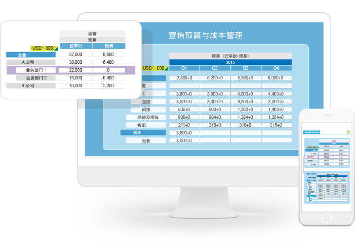 8MSaaS零售營銷管理系統(tǒng)