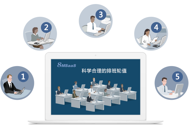 云人事考勤排班管理平臺