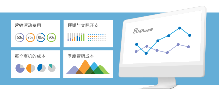 SaaS零售營銷ROI管理系統(tǒng)