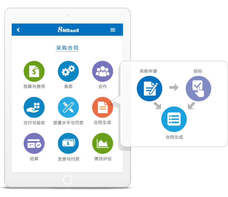 8MSaaS SPM采購(gòu)合同管理系統(tǒng)