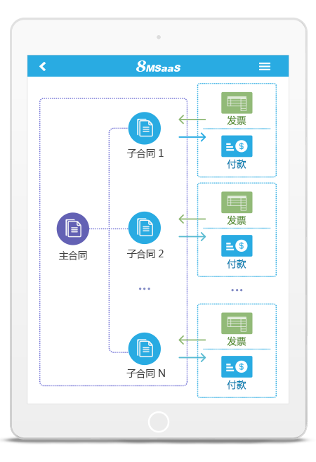 SaaS采購(gòu)合同管理軟件