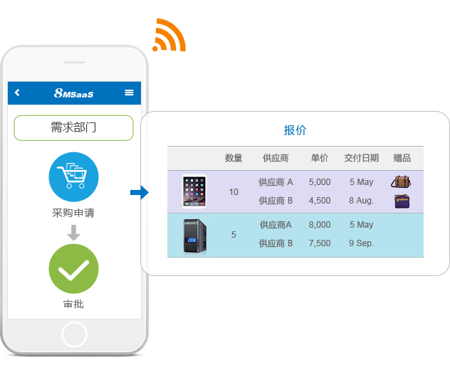 SaaS采購(gòu)報(bào)價(jià)與詢(xún)比價(jià)管理軟件