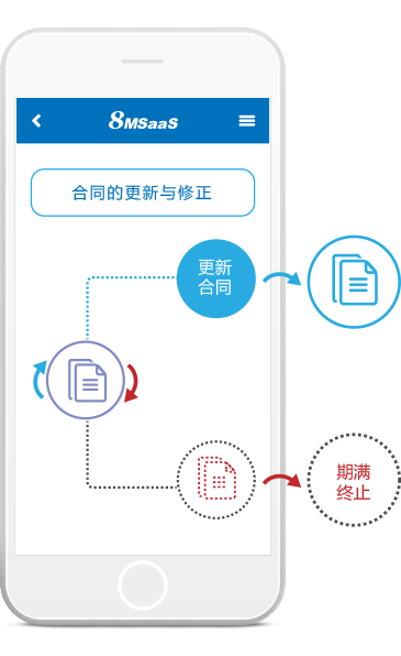 SaaS企業(yè)采購(gòu)合同管理系統(tǒng)