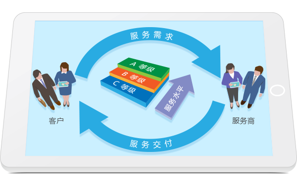 8MSaaS 采購(gòu)合同提供質(zhì)量水平協(xié)議與罰款管理