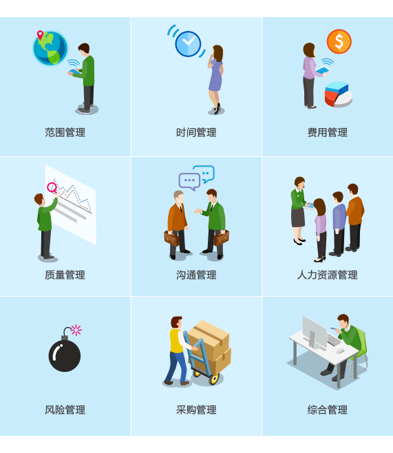 8MSaaS云端項目管理軟件九大領(lǐng)域