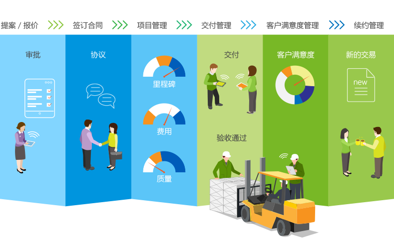SaaS業(yè)務項目一體化管理軟件