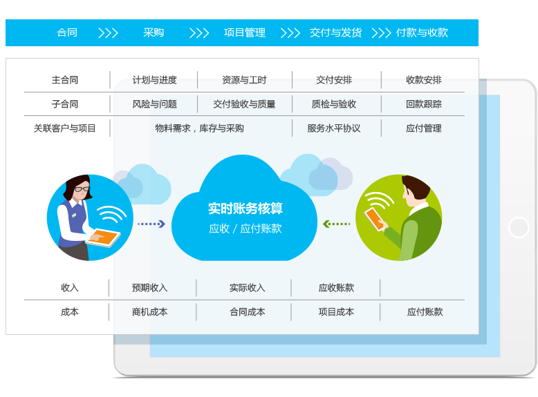 云端合同項目管理系統(tǒng)