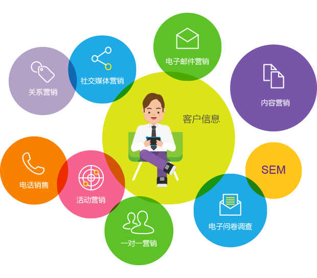 CRM客戶營(yíng)銷(xiāo)活動(dòng)管理系統(tǒng)