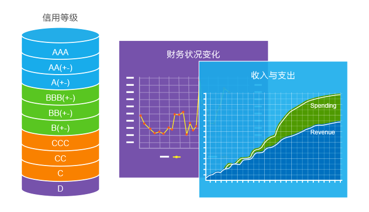 企業(yè)客戶財(cái)務(wù)管理軟件