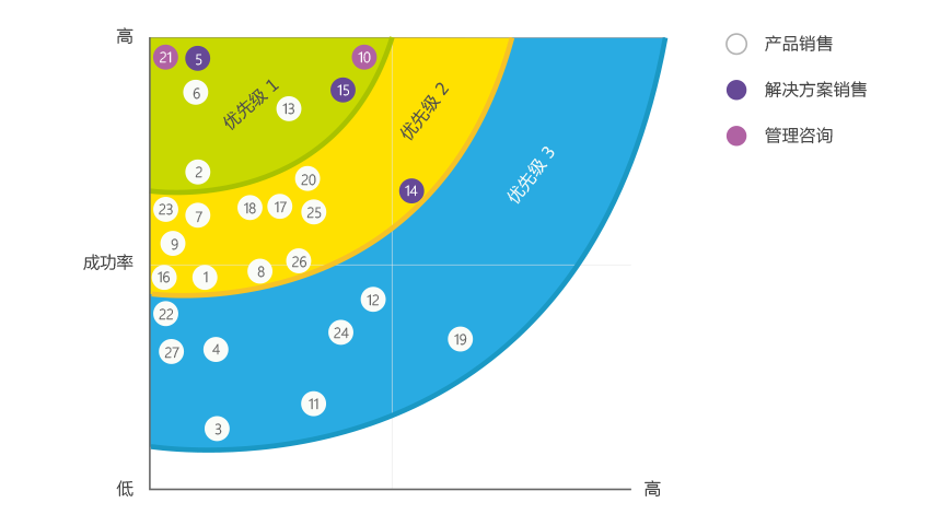 CRM銷售商機管理軟件