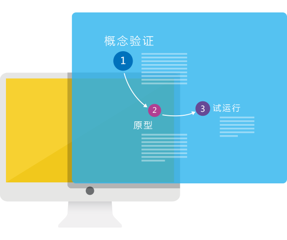 CRM系統(tǒng)POC項目管理