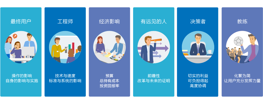 SaaS銷售分析工具