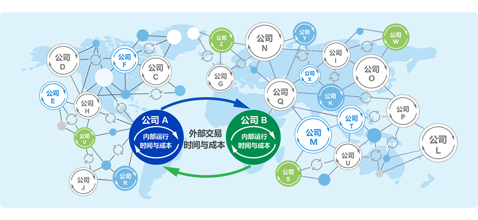 8MSaaS企業(yè)管理系統(tǒng)的對稱性