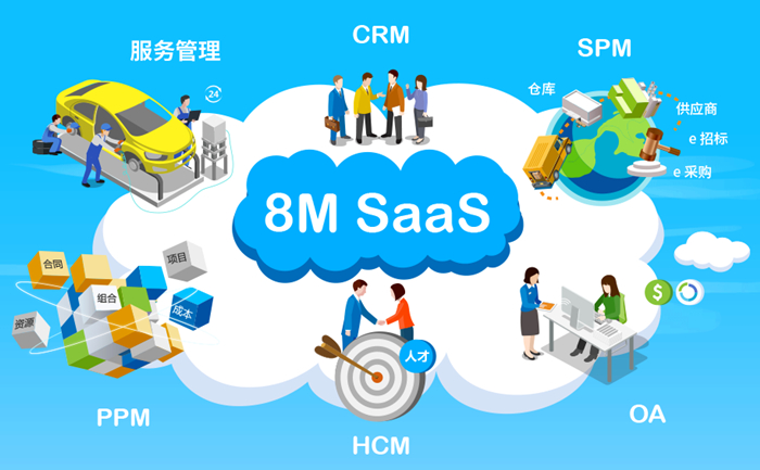 8MSaaS一體化管理系統(tǒng)