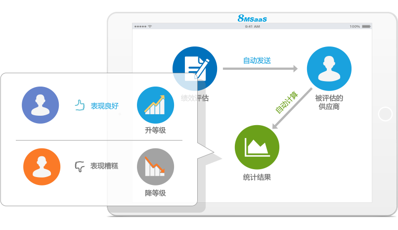 8MSaaS電子招采系統(tǒng)的供應(yīng)商管理策略