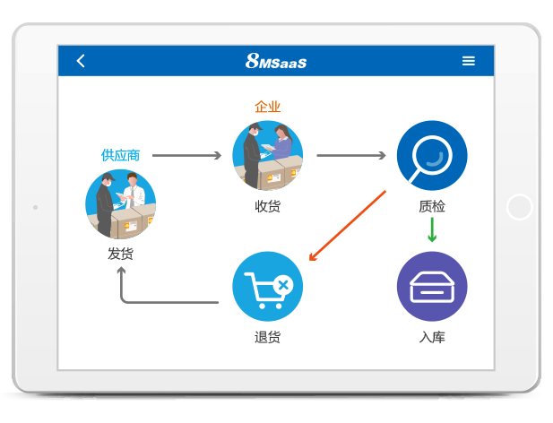 8MSaaS SPM電子招采系統(tǒng)