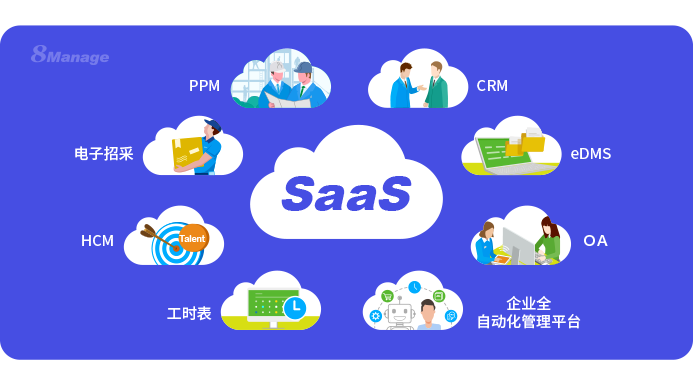 8MSaaS全自動化管理平臺