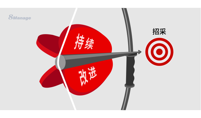 招標(biāo)采購的經(jīng)濟價值