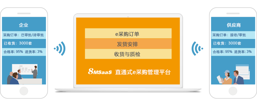 8MSaaS SPM電子招標(biāo)采購系統(tǒng)