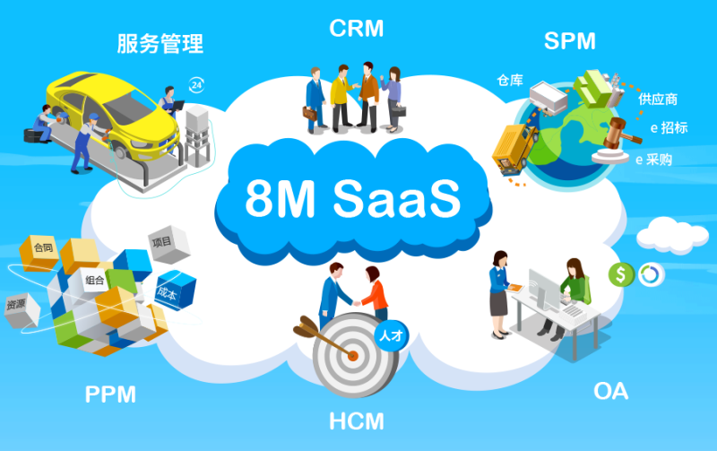 8MSaaS軟件