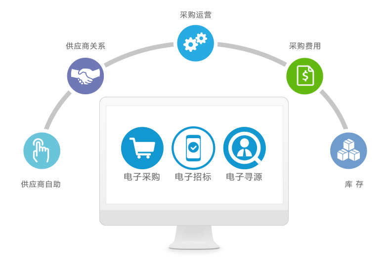 電子招采平臺