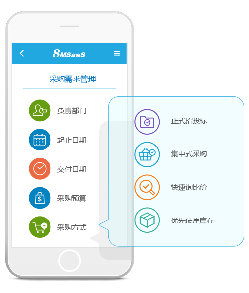 采購(gòu)管理軟件
