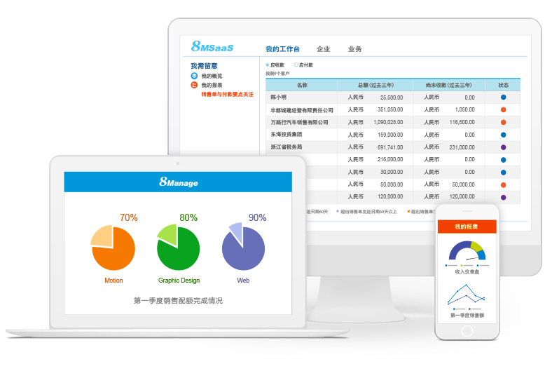 CRM系統(tǒng)的好處