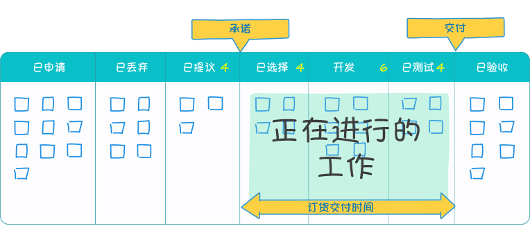 項目管理技術(shù)