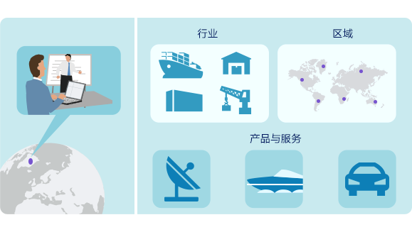 電子招標(biāo)采購