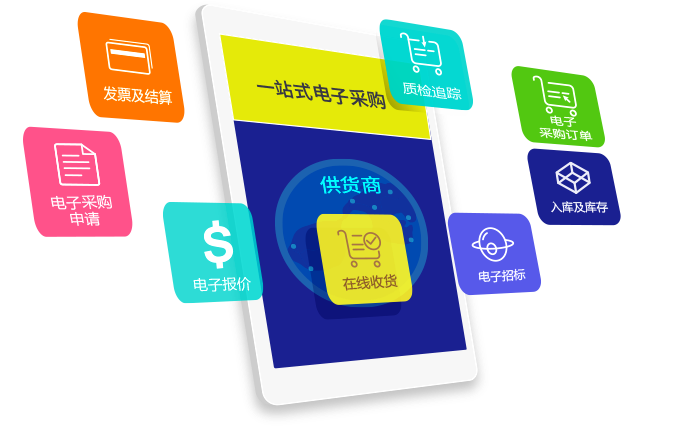 制造業(yè)招標采購