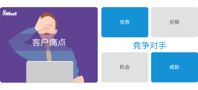 企業(yè)如何跟蹤客戶服務(wù)請求